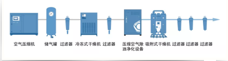 行業(yè)應(yīng)用：為什么說壓縮空氣對噴涂工作至關(guān)重要？