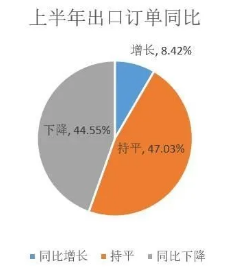 壓縮機工業(yè)經(jīng)濟：一季度氣體分離及液化設(shè)備產(chǎn)量完成15300臺