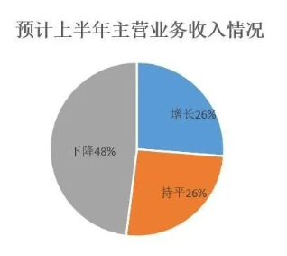 壓縮機工業(yè)經(jīng)濟：一季度氣體分離及液化設(shè)備產(chǎn)量完成15300臺