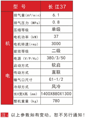 紅五環(huán)新品：長(zhǎng)江系列空壓機(jī)，集各大高配于一身