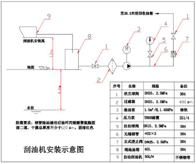 西江股份電廠污油收集裝置采購變更公告