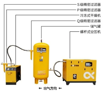 葆德空壓機(jī)：空壓機(jī)儲(chǔ)氣罐選型與維護(hù)的重要性