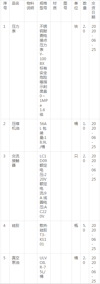 壓縮機(jī)油、壓力表、硅膠、絕緣管等詢價(jià)公告