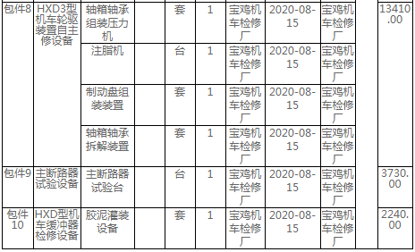 西安局集團(tuán)公司2020年和諧型機(jī)車(chē)自主修工裝設(shè)備購(gòu)置招標(biāo)