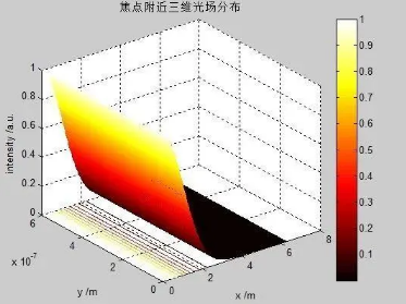 壓縮機行業(yè)快訊：哈工大被禁用MATLAB，國產(chǎn)工業(yè)軟件崛起刻不容緩