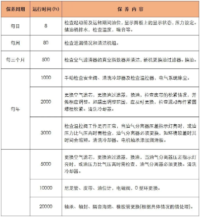 空壓機新用戶看過來：決定您空壓機使用壽命的小常識！