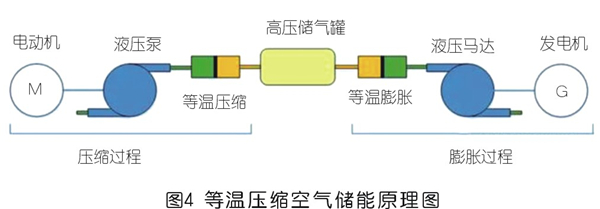 壓縮空氣儲(chǔ)能技術(shù)發(fā)展現(xiàn)狀及前景