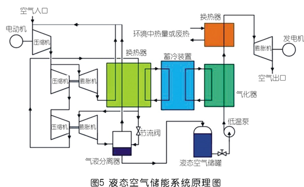 壓縮空氣儲(chǔ)能技術(shù)發(fā)展現(xiàn)狀及前景