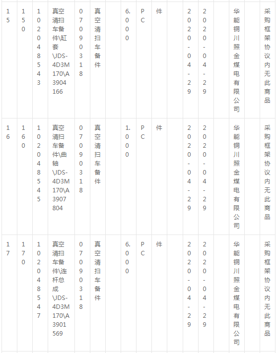 華能銅川照金煤電有限公司燃料機務現(xiàn)場車輛備件采購