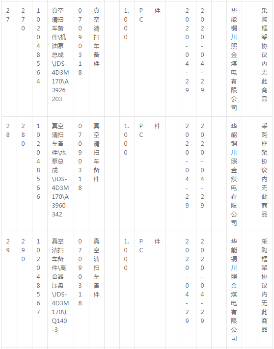 華能銅川照金煤電有限公司燃料機務現(xiàn)場車輛備件采購