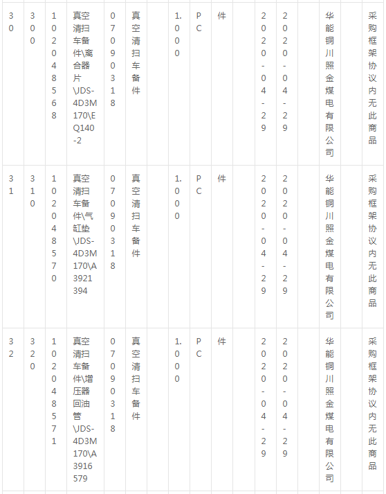 華能銅川照金煤電有限公司燃料機務現(xiàn)場車輛備件采購