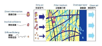 塑料瓶生產中的很多缺陷由壓縮空氣造成，選擇合適的后處理設備尤為重要