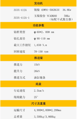 志高空壓機(jī)產(chǎn)品升級(jí)：ZGYX-412A 分體式露天潛孔鉆機(jī)