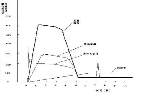 不同的壓縮機(jī)啟動(dòng)方式，有不同的實(shí)際效果