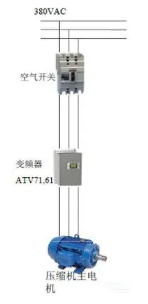 不同的壓縮機(jī)啟動(dòng)方式，有不同的實(shí)際效果