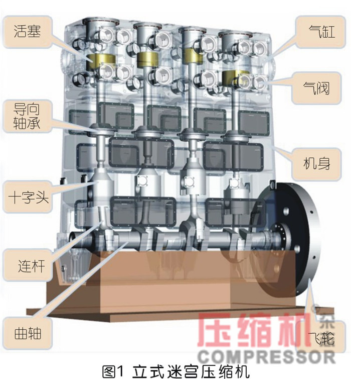 國(guó)產(chǎn)BOG壓縮機(jī)質(zhì)量控制及設(shè)計(jì)探究