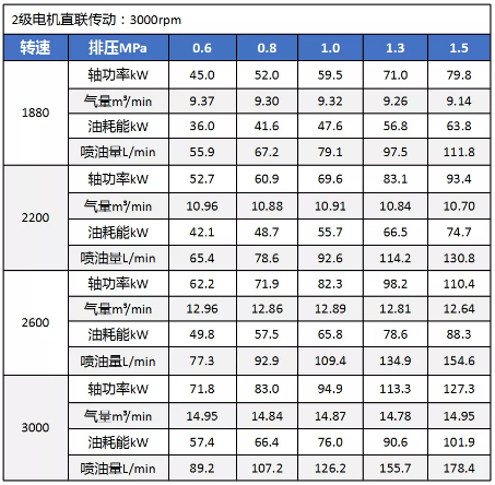 鮑斯壓縮機(jī)新品推介：YHE178L節(jié)能鮑斯藍(lán)