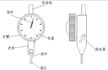 壓縮機相關行業(yè)技術：百分表怎么用，小白都能三分鐘學會