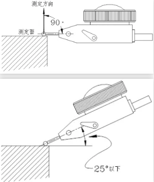 壓縮機相關行業(yè)技術：百分表怎么用，小白都能三分鐘學會