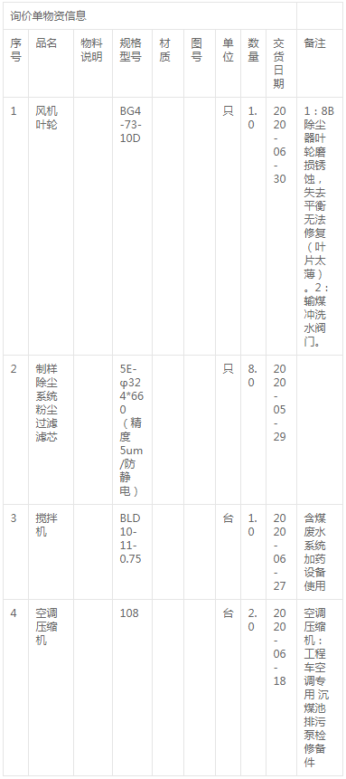 福溪發(fā)電-輸煤設(shè)備零星采購詢價公告