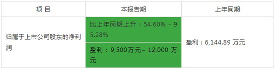 壓縮機企業(yè)動態(tài)：2020上半年業(yè)績預(yù)告，先圍觀一下鮑斯股份的大驚喜