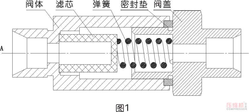 管道過濾器堵塞對壓縮機(jī)運(yùn)行的影響