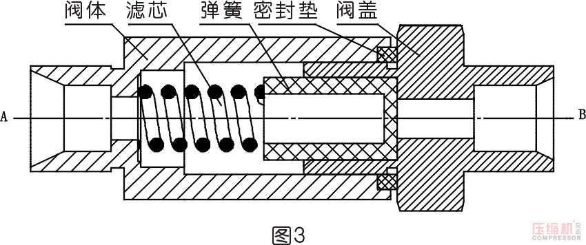 管道過濾器堵塞對壓縮機(jī)運(yùn)行的影響