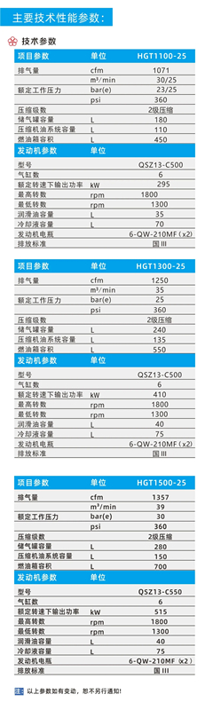 紅五環(huán)新品||兩級(jí)壓縮水井鉆專用空壓機(jī)