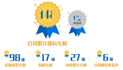 鮑斯壓縮機喜獲兩項專利證書