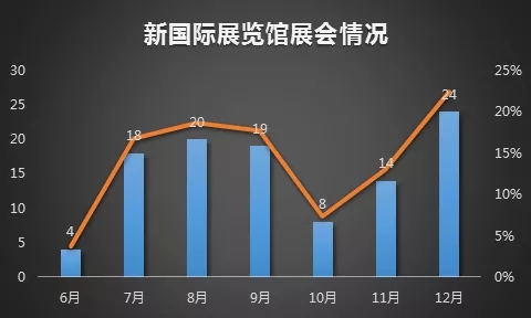 展商問答 | 2020年上海壓縮機(jī)展能否如期舉行？