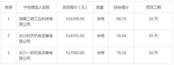 2020年-2021年空壓機(jī)采購中標(biāo)候選人公示