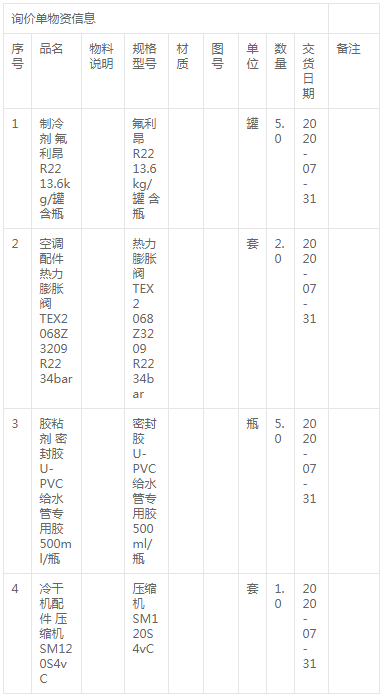 通遼霍林河坑口發(fā)電公司膨脹閥及壓縮機采購詢價公告