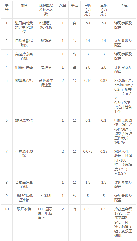 巴東縣獸醫(yī)實驗室儀器壓縮機(jī)設(shè)備采購變更