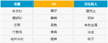 阿特拉斯·科普柯壓縮機在“美味廣西”硬核出圈