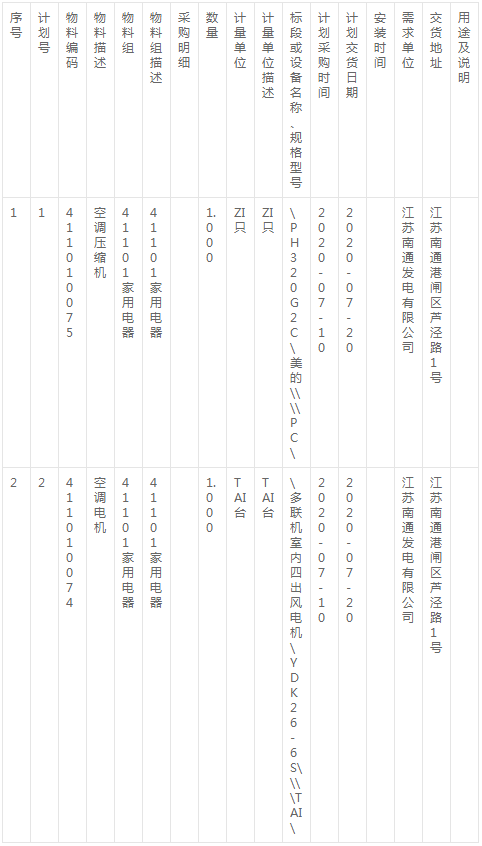 空調(diào)壓縮機(jī)延期詢價(jià)公告