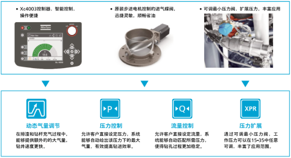 延續(xù)經(jīng)典| 阿特拉斯·科普柯全新柴移空壓機(jī)上線