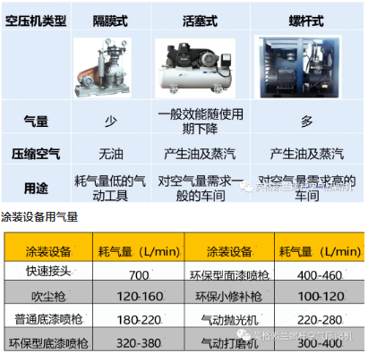 壓縮機在汽車噴涂行業(yè)應(yīng)用廣泛，發(fā)展趨勢未來可期！