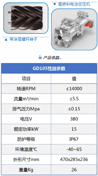 戰(zhàn)果匯報| 鮑斯車載泵與壓縮機研究所在汽車市場斬獲不小