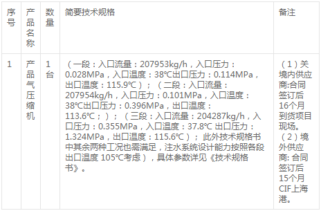 延長中燃泰興輕烴項目所需產(chǎn)品氣壓縮機采購變更