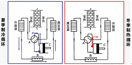 這些冷干機相關(guān)常識，我猜你用得上！