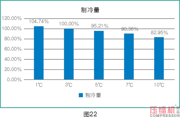 干燥技術在壓縮空氣中的應用<三>