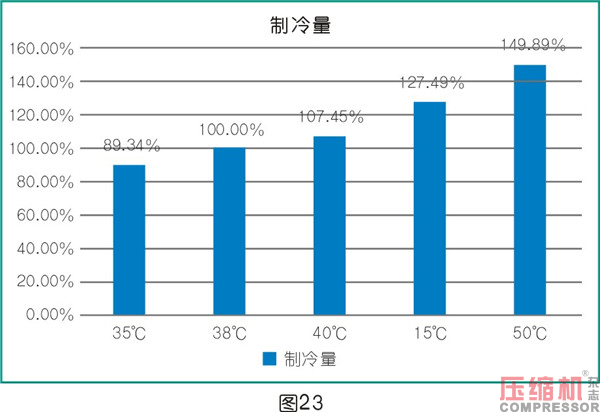 干燥技術在壓縮空氣中的應用<三>