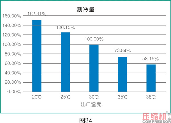 干燥技術在壓縮空氣中的應用<三>