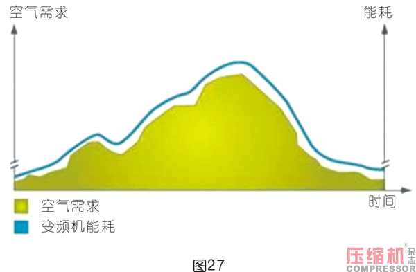 干燥技術在壓縮空氣中的應用<三>