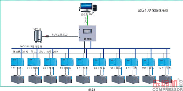 干燥技術在壓縮空氣中的應用<三>