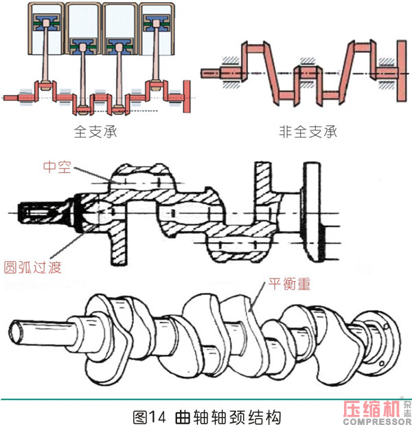 曲柄連桿通用機(jī)構(gòu)的設(shè)計(jì)應(yīng)用