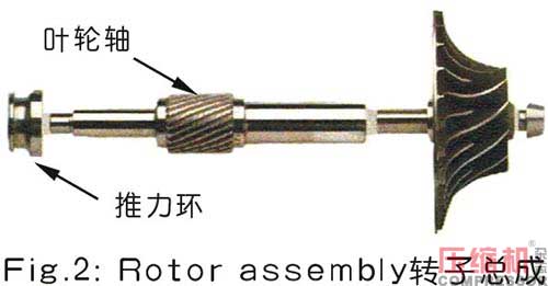 離心式壓縮機(jī)主油泵斷軸故障分析及改造