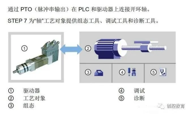 PLC電氣控制系統(tǒng)中，如何選擇電機