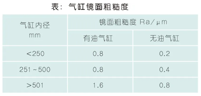 壓縮機(jī)大修及找正安裝事項(xiàng)，超全又詳細(xì)