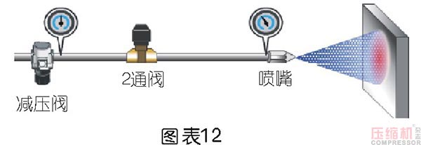 壓縮空氣節(jié)能管理及科學使用探討